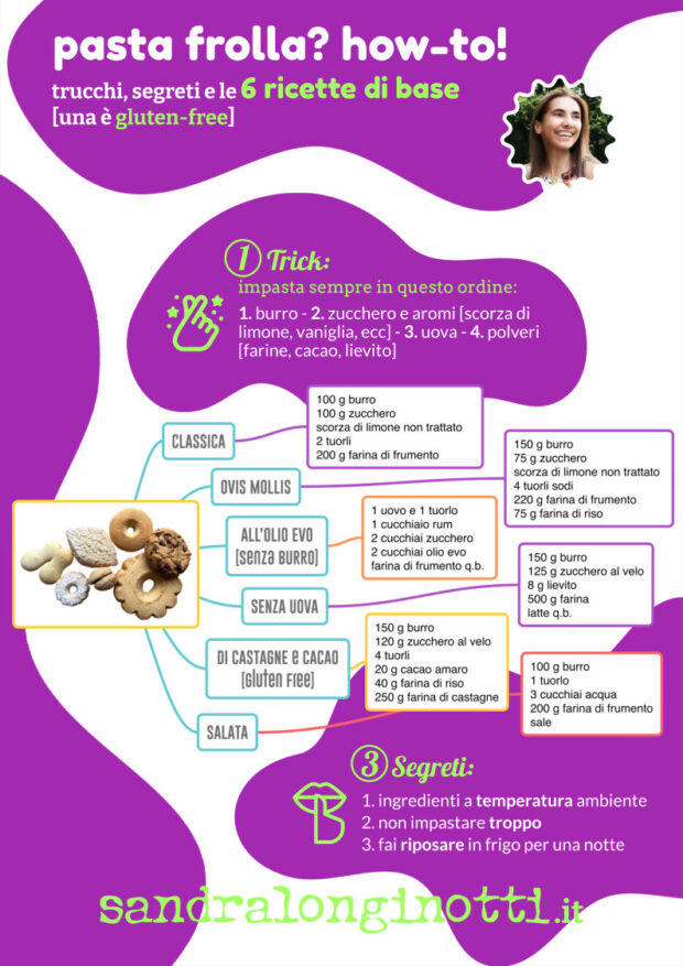 Pasta Frolla How To - infografica trucchi segreti e 6 ricette - Sandra Longinotti