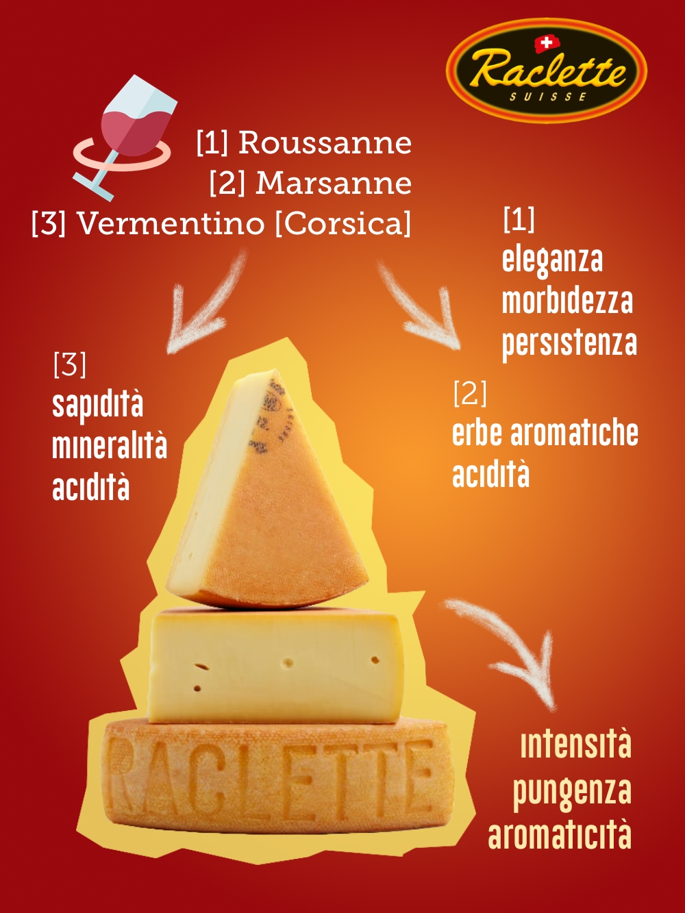 Style of Food #09 Raclette Suisse - Scheda abbinamenti Vino